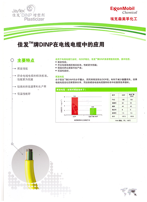 DINP在電線電纜中的應用