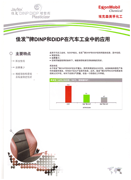 DINP和DIDP在汽車工業中的應用